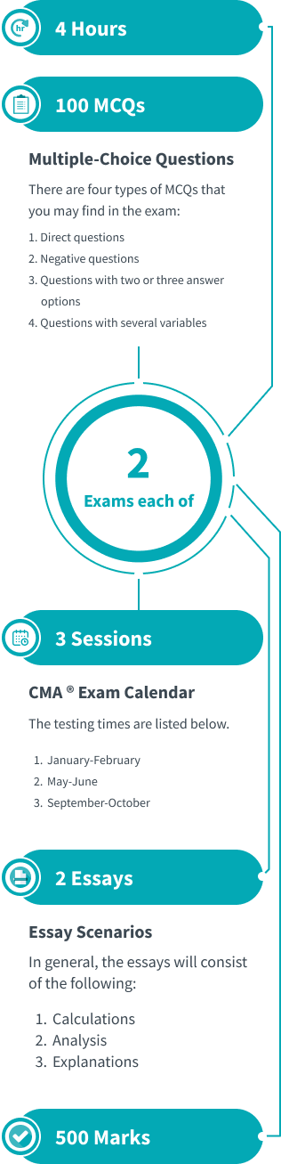 CMA Exam Structure