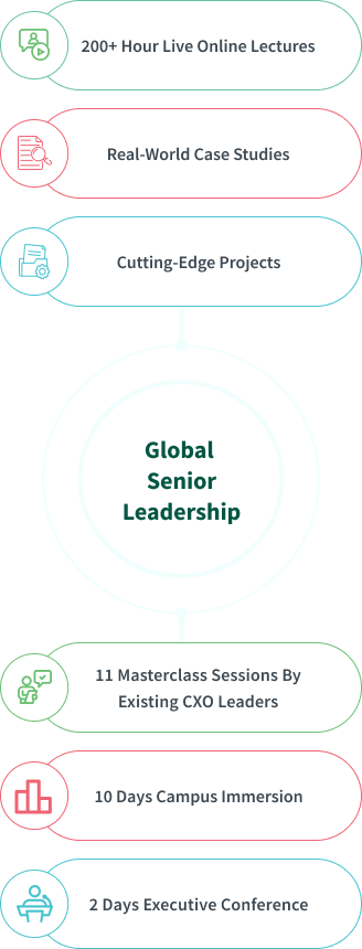 Global Senior Leadership