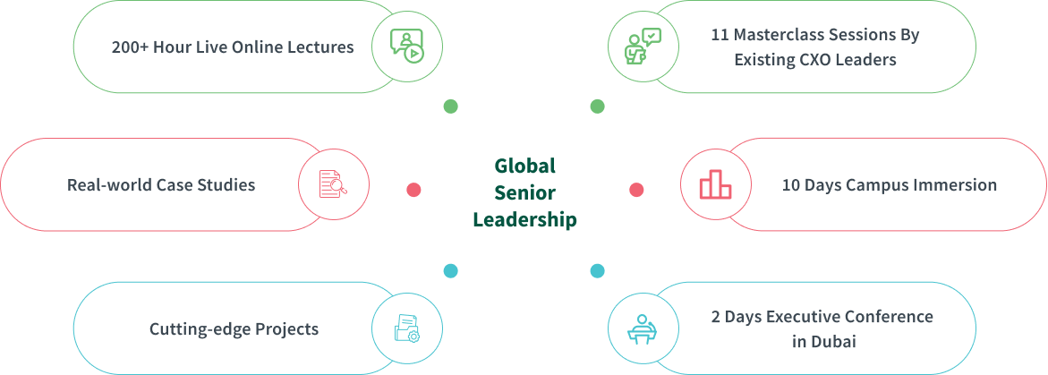 Global Senior Leadership