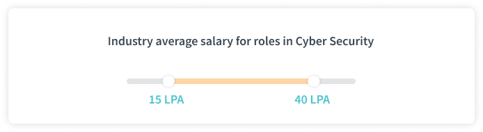 Avg Salary for Cybersecurity Roles
