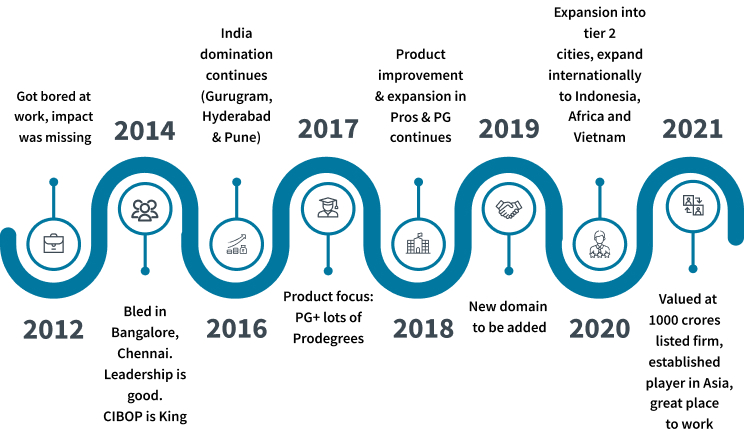 infographic