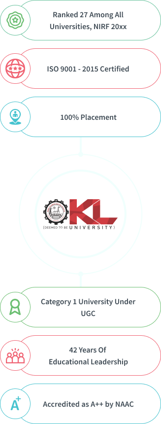 About KL University